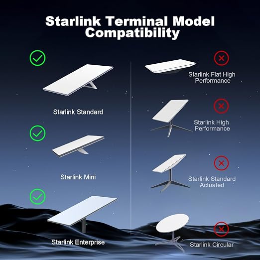 Starlink Mini Ethernet Cable, Replacement Starlink Cat 6 Cable, Network Cable - Image 4