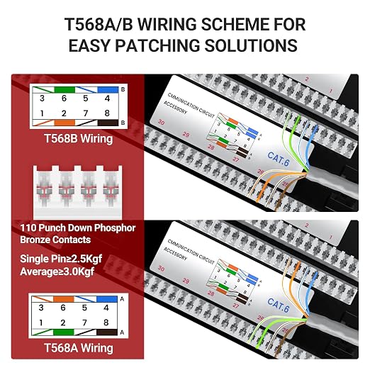 AMPCOM Premium Series CAT6 48 Ports Patch Panel, Rack Mount - Image 3