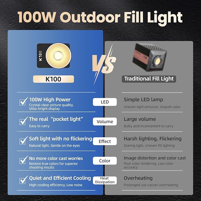 Walking Way Led 100W Video Camera Light Kit, 2800K-6800K Bi-Color Continuous - Image 8