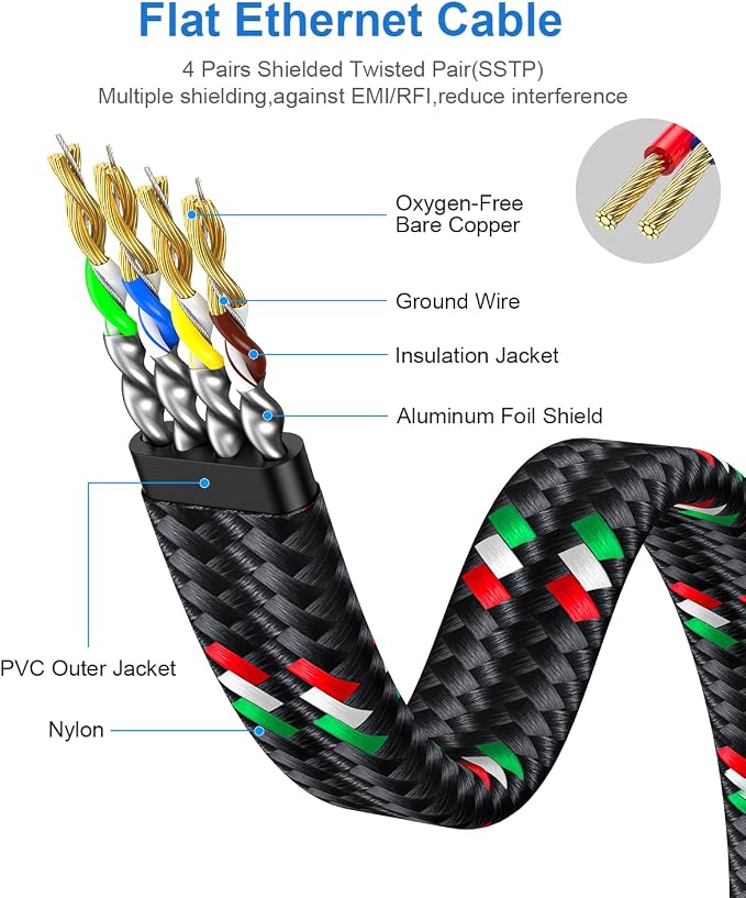 SNANSHI Short Ethernet Cable, Cat 7 Flat Ethernet Cable 3 ft Nylon Braided - Image 6