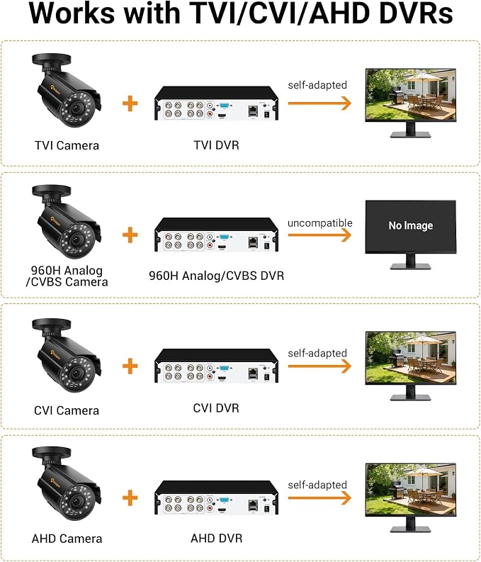 Anlapus 2-Pack 1080P Security Cameras - Image 5