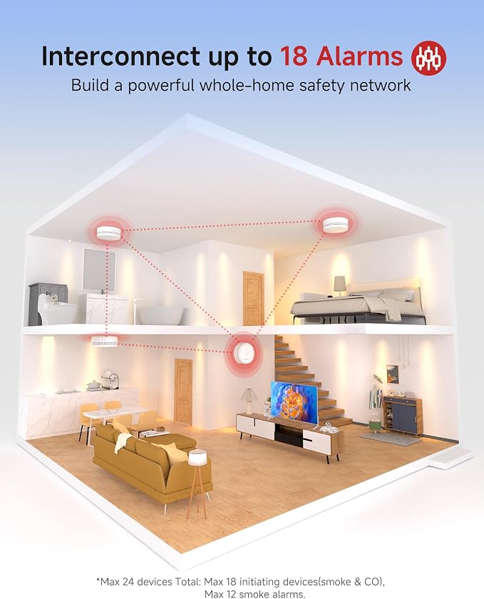 Heiman Smoke Detector, Wireless Interconnected Photoelectric Battery Operated - Image 3