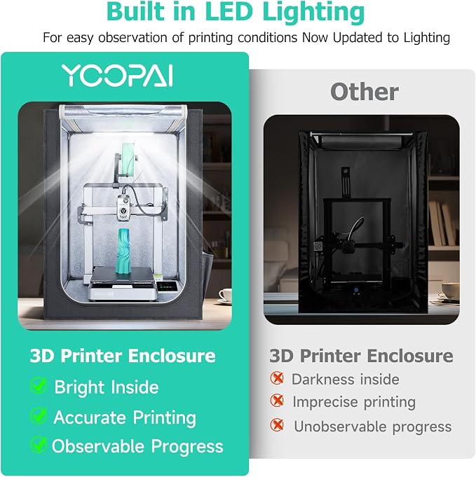 YOOPAI 3D Printer Enclosure - Image 3