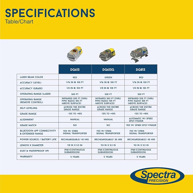 Spectra Precision DG613 Pipe Class II Laser - Image 7