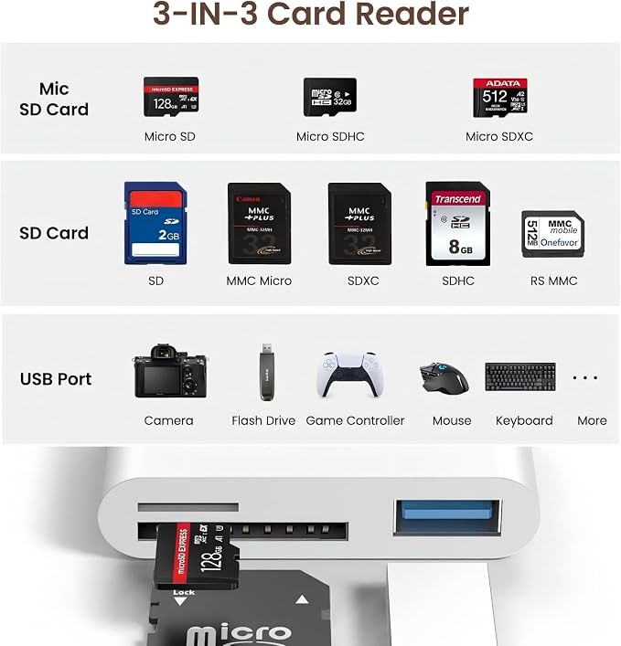 SD Card Reader for iPhone iPad Mac, 3-in-1 Lightning/USB-C/USB-A MicroSD/SD - Image 6