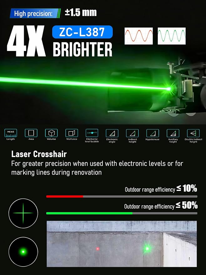 ZC-L387 Laser Measurement Tool 196Ft/60m Green Laser Distance Meter - Image 5