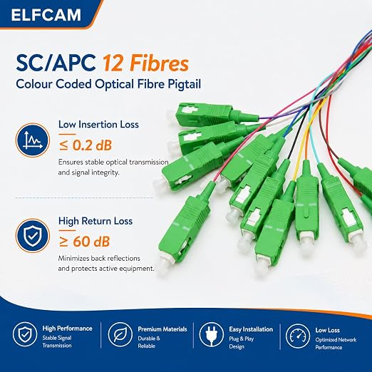 Elfcam® - 12-Fibre SCA Single-Mode Colour-Coded Fibre Optic Pigtail Without - Image 6