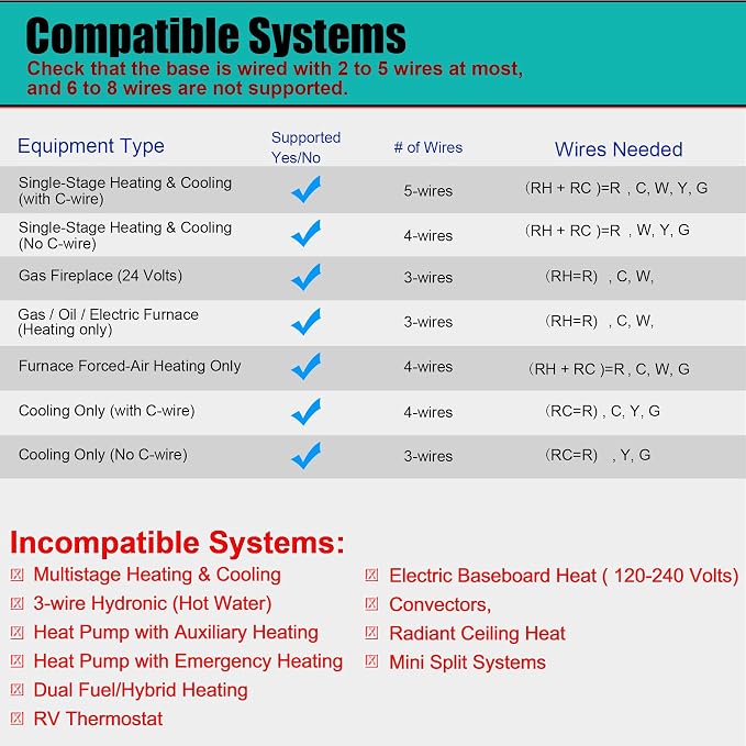 Suuwer Non-Programmable Thermostat - Image 4