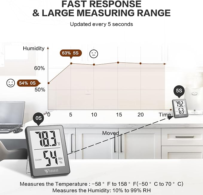 DOQAUS Digital Hygrometer Indoor Thermometer Room Thermometer - Image 5