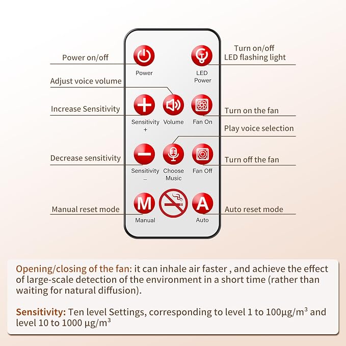 2in1 Cigarette Detector with Remote Control, No-Smoking and PM2.5 Alarm with - Image 6