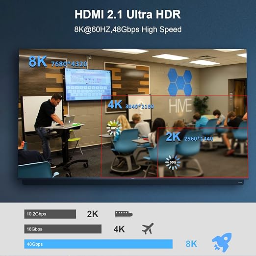 10K 8K HDMI 2.1 Cable Fiber Optic 10ft, 48Gbps Ultra High Speed HDMI Cable - Image 5