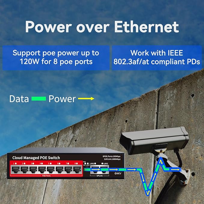 STEAMEMO PoE+ Switch, 8 Port Managed PoE Ethernet Switch, 120W Built-in Power - Image 2