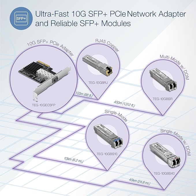 TRENDnet 10 Gigabit PCIe SFP+ Network Adapter, TEG-10GECSFP, Convert A PCIe - Image 2