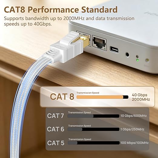 Orbram Cat 8 Ethernet Cable 6 ft 2 Pack White, Nylon Braided High Speed Heavy - Image 2