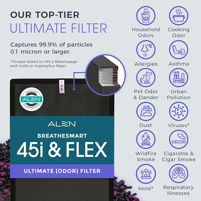 Alen 45i & Flex Replacement Air Filter, Pure Filter, B4-Pure H13 True HEPA - Image 2