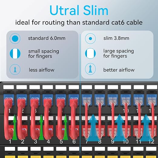 Sokqovt Cat6a Patch Cables Slim 2ft, Flexible Cat6 Ethernet Patch Cable 10G - Image 2