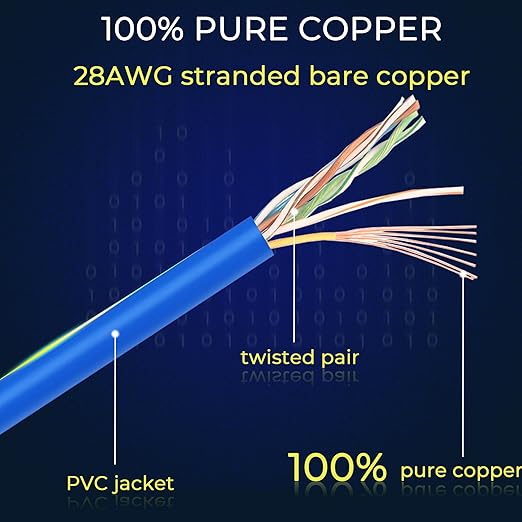 Rapink Patch Cables Cat6/ Cat6a 5ft Slim, Cat6a Ethernet Patch Cable 10G Support - Image 4