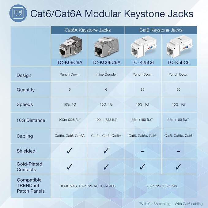 TRENDnet Shielded Cat6A RJ45 Keystone Jack 6-Pack Bundle, Use - Image 2