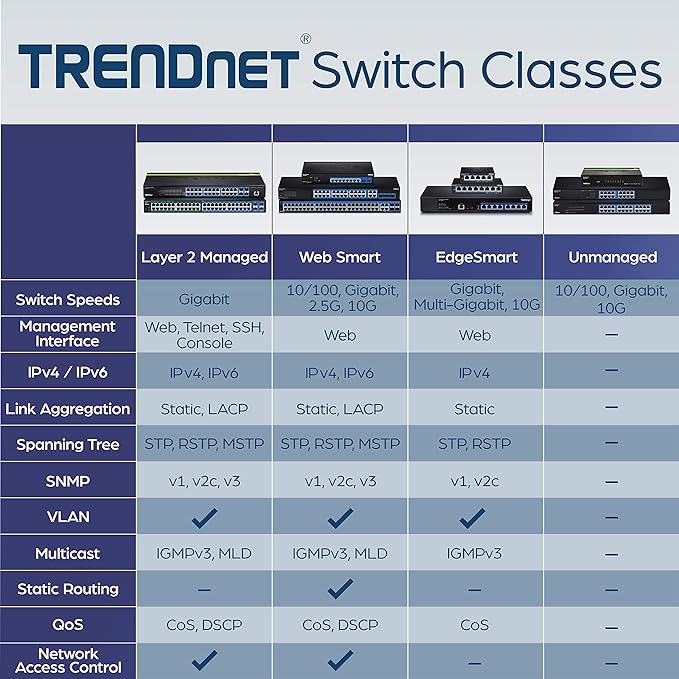 TRENDnet 24-Port Unmanaged Gigabit GREENnet Desktop Switch, Ethernet Network - Image 5