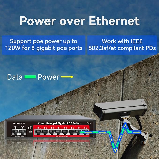 8 Port Gigabit PoE Switch with 2 Gigabit Uplink, 120W Built-in Power, - Image 2