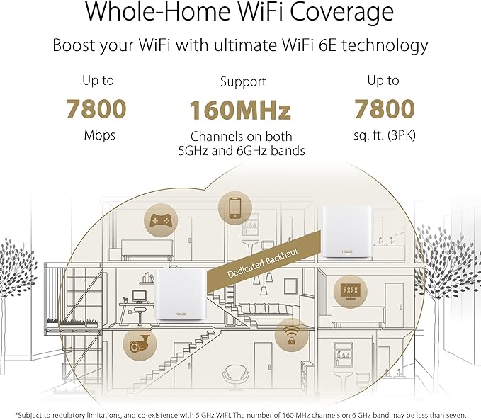 ASUS ZenWiFi Whole-Home Tri-band Mesh WiFi 6E System, Coverage up to 7 - Image 2