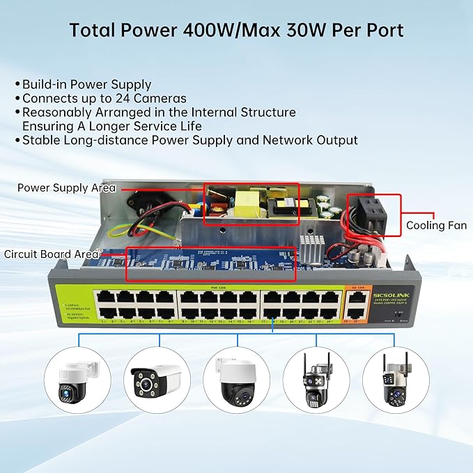 24 Port PoE+ Switch 2 Gigabit Uplink 400W Rack Mount Unmanaged IEEE 802.3af/at - Image 2
