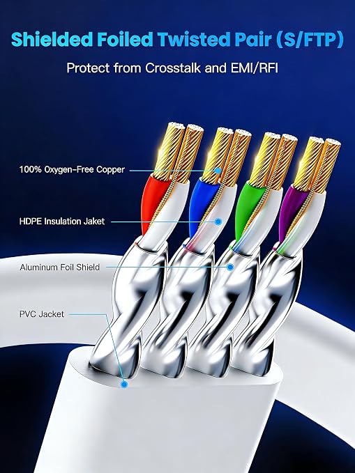 Ethernet Cable 3FT，Cat8 40Gbps High Speed Internet Cable, Flat Gigabit Rj45 STP - Image 3