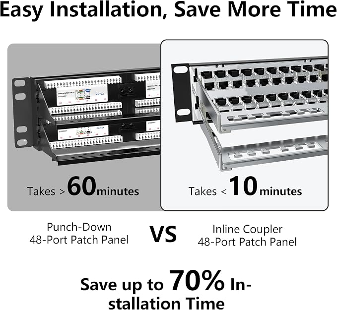 Jadaol 48-Port Shielded Cat6A Patch Panel, 19” 2U Rackmount/Wall Mount - Image 4