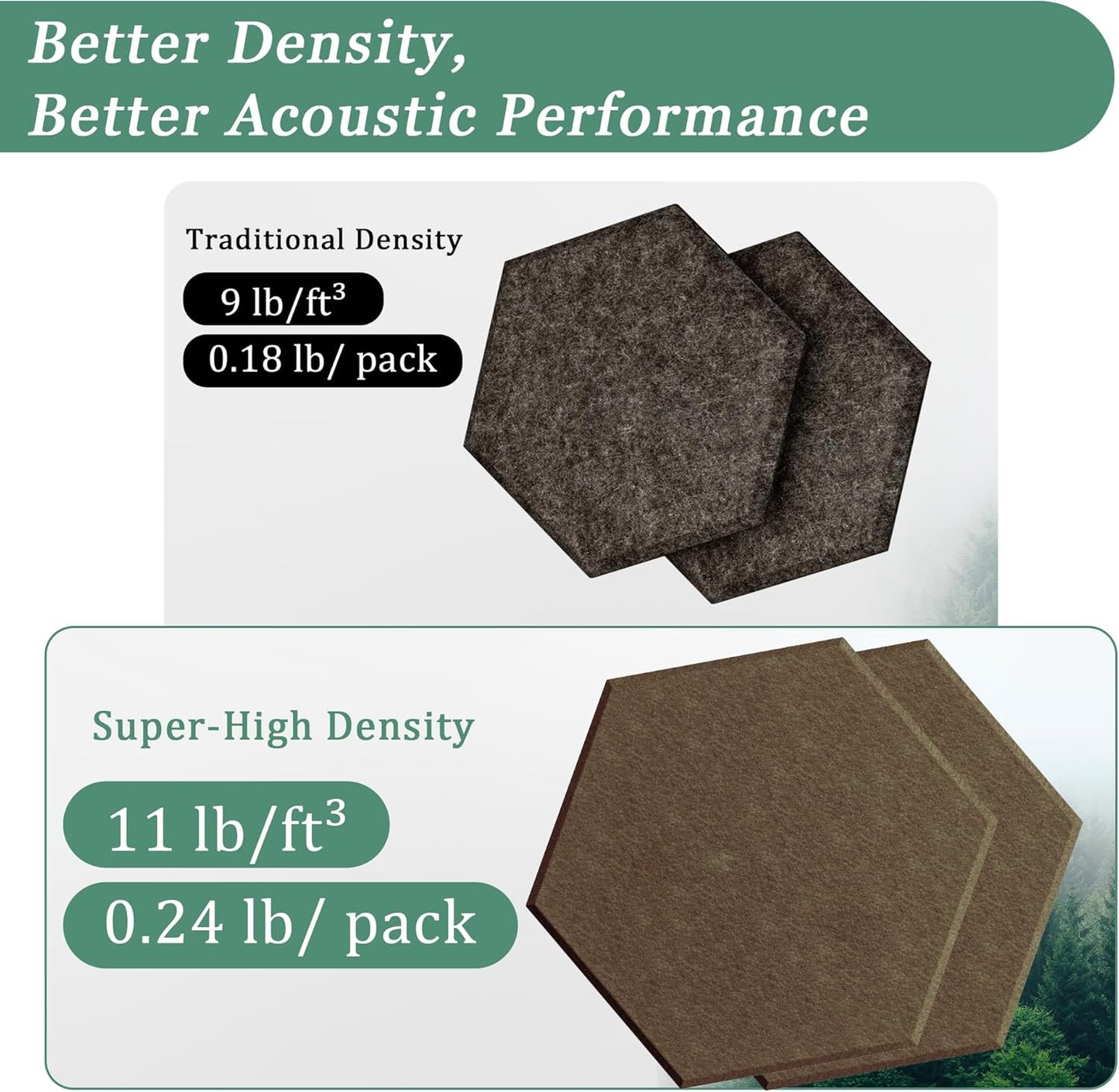 Hexagonal Acoustic Panels-12 Pack High-Density Sound Absorbing Panels 12"X10"X0.4" for Enhanced Noise Reduction, DIY Design, Idea for Studios, Offices, and Home Theaters(Coffee Brown)