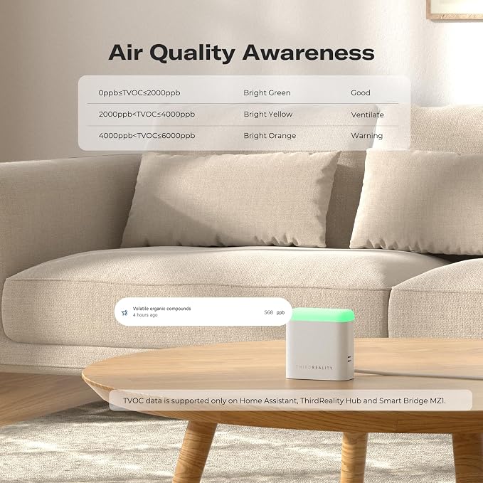 THIRDREALITY Smart Presence Sensor R3, 60GHz mmWave Radar, USB-C Powered - Image 6