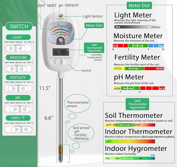 HSLGOVE Soil Test Kit, 7-in-One Soil Moisture Meter/Soil PH Meter/Fertility - Image 2