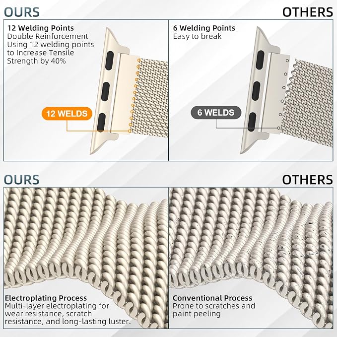 Original Stainless Steel Mesh Loop Compatible - Image 3