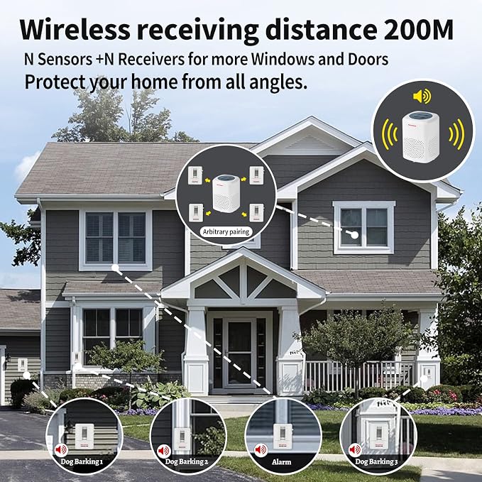 S SELDORAUK Motion Sensor Door Chime, Dog Barking Alarm Doorbell Guard Wireless - Image 7