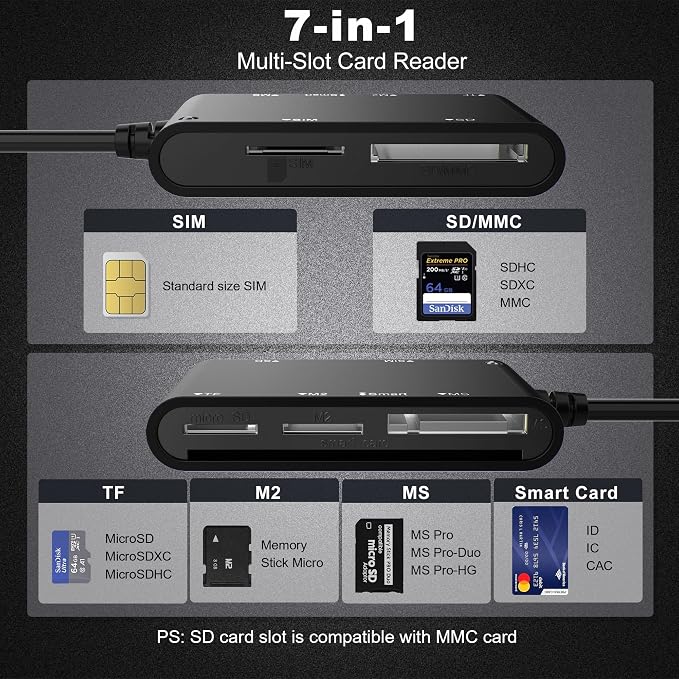 7-in-1 Smart Card Reader with 3-Port Connectivity – Lightning/USB-C/USB-A - Image 2