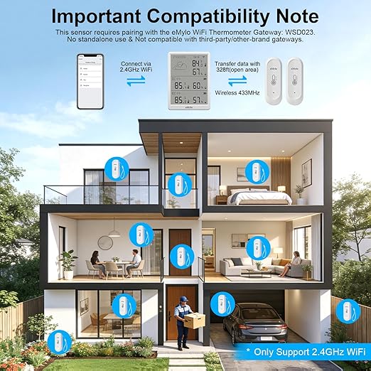 eMylo Wireless Temperature Humidity Sensor RTH08 - Image 2