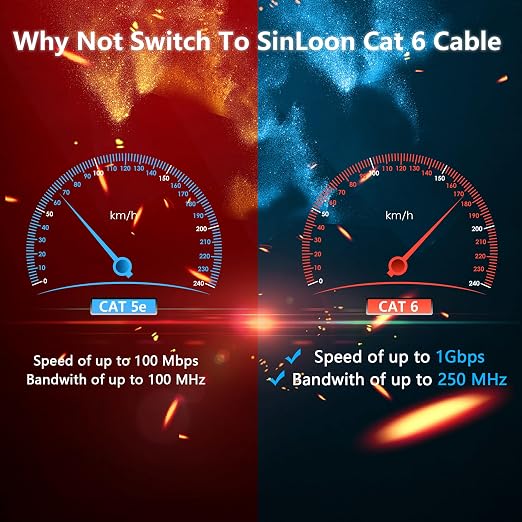 SinLoon Cat6 Ethernet Cable - Image 3