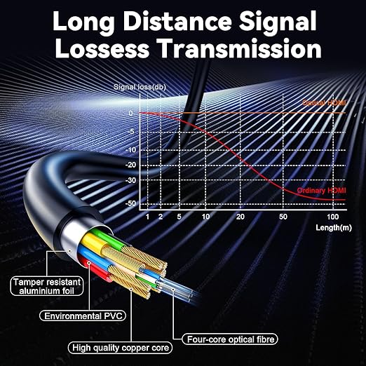 8K HDMI 2.1 Cable 175ft, Long Fiber Optic HDMI Cable, Ultra High Speed Thin - Image 6