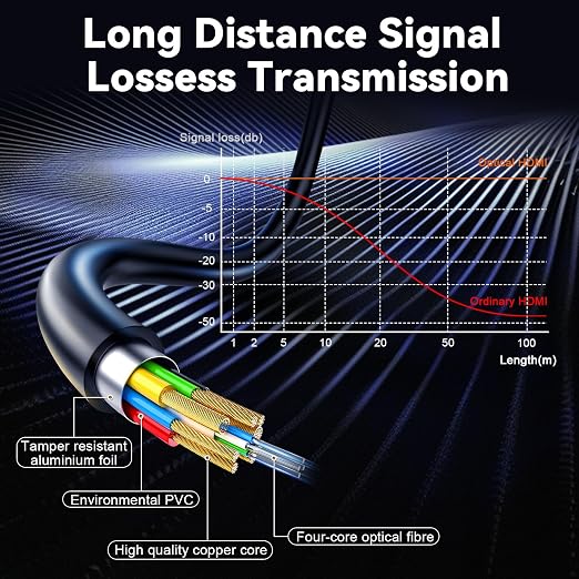 8K HDMI 2.1 Cable 200ft, Long Fiber Optic HDMI Cable, Ultra High Speed Thin - Image 6