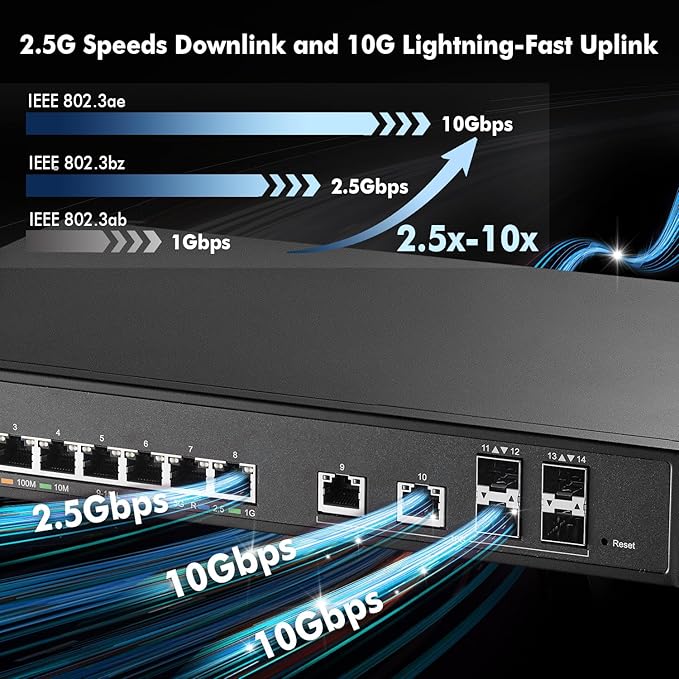 MokerLink 8 Port 2.5 Gigabit Managed Switch, 2x10G Ethernet Ports, 4x10G SFP+ - Image 3