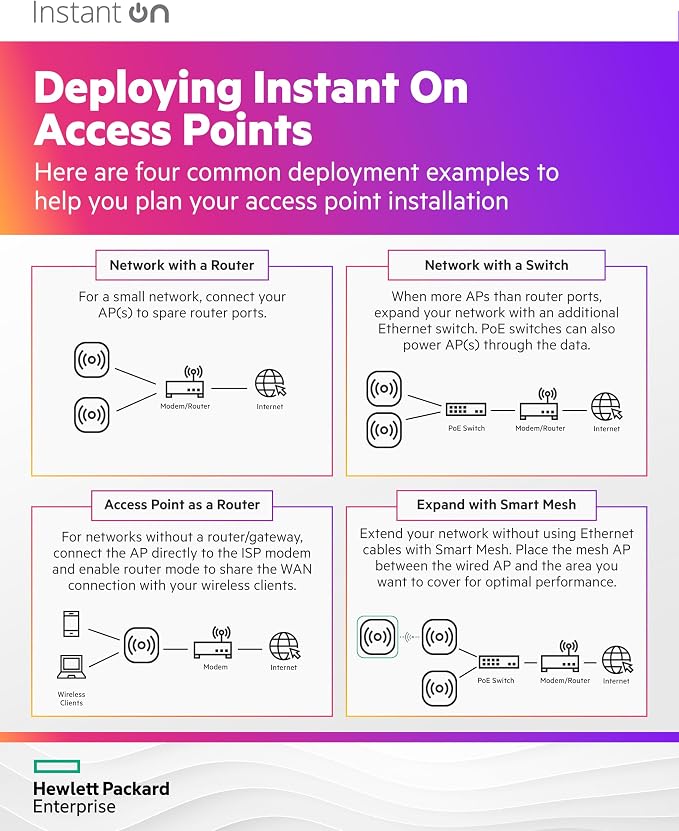 HPE Networking Instant On Access Point AP21 2x2 WiFi 6 Indoor Wireless Access - Image 5