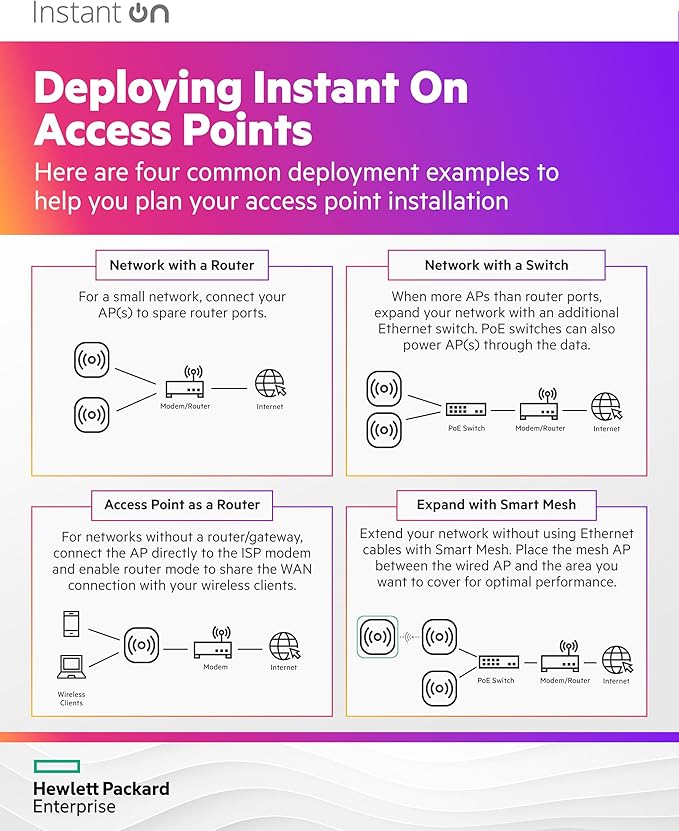 HPE Networking Instant On Access Point AP21 2x2 WiFi 6 Indoor Wireless Access - Image 5