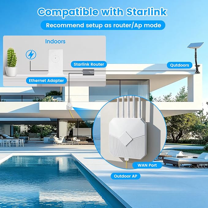 Outdoor WiFi 6 Extender, 2026 AX3000 Long Range Outdoor WiFi Extender Signal - Image 7