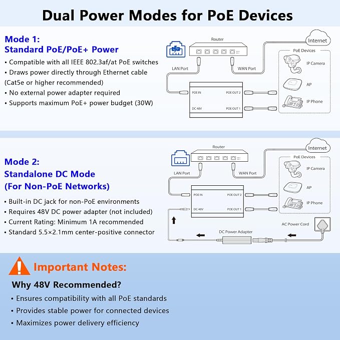 PoE Splitter, 2 Port Gigabit PoE Switch, Network Hub 1 in 2 Out, Supports IEEE - Image 2