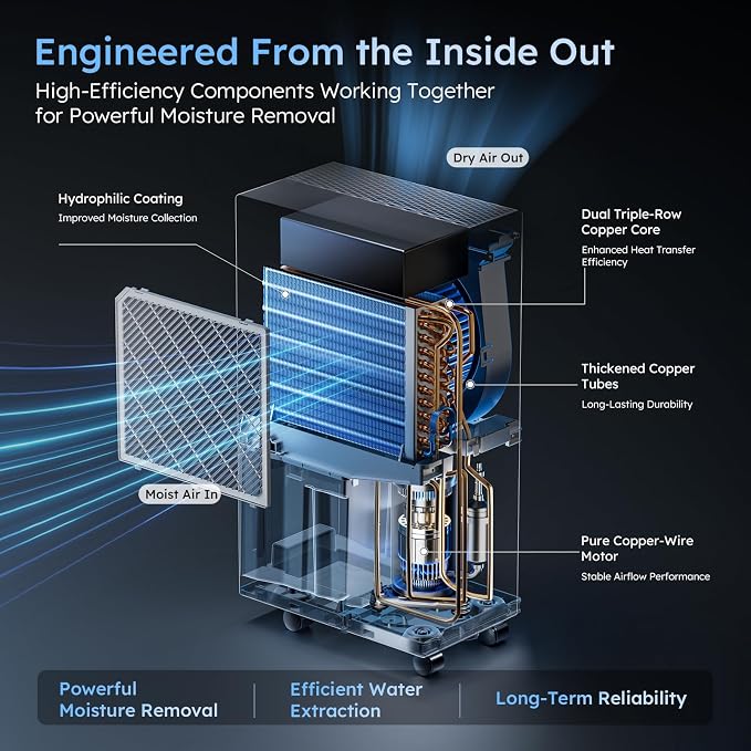 5000 Sq.Ft Dehumidifier with Pump, ENERGY STAR Most Efficient 2024, Max 100 - Image 5
