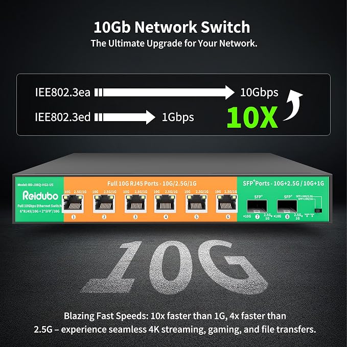 8-Port 10Gb Ethernet Switch Unmanaged, 6 x 10G RJ45 Ports, 2 x 10G SFP+ Ports - Image 2