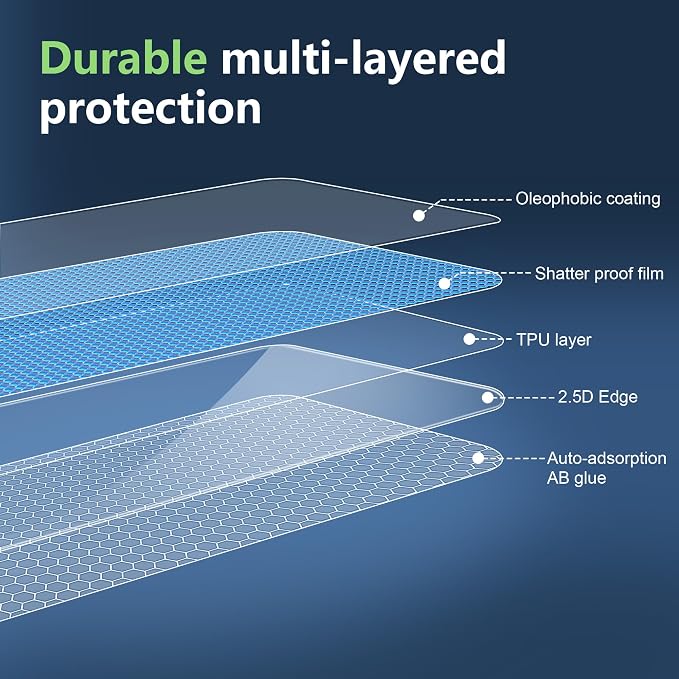 for Motorola Moto Razr Ultra 2025/2026 Screen Protector Self-Healing TPU Film - Image 5