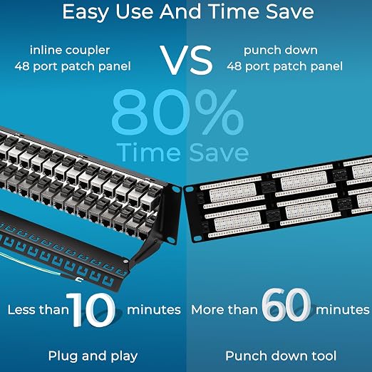 Rapink Patch Panel 48 Port Cat7 - Image 3
