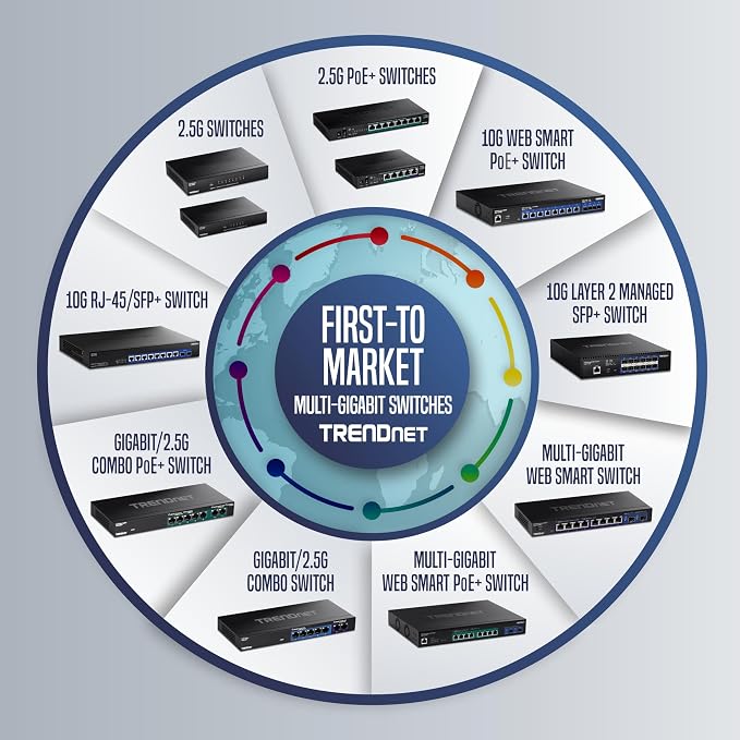 TRENDnet 24-Port Unmanaged Gigabit GREENnet Desktop Switch, Ethernet Network - Image 6