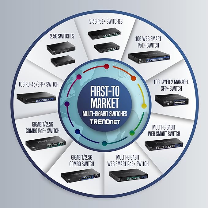 TRENDnet 5 Port Mini Gigabit Switch, NDAA + TAA Compliant, Desktop Metal - Image 6
