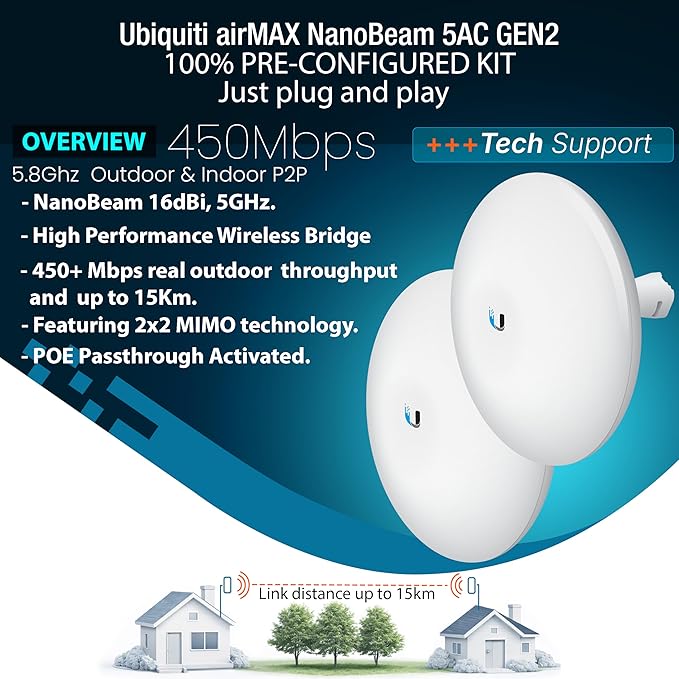 Wireless Bridge NBE-5AC-GEN2 PRE-CONFIGURED Bundle of 2 Ubiquiti NanoBeam 5AC - Image 2